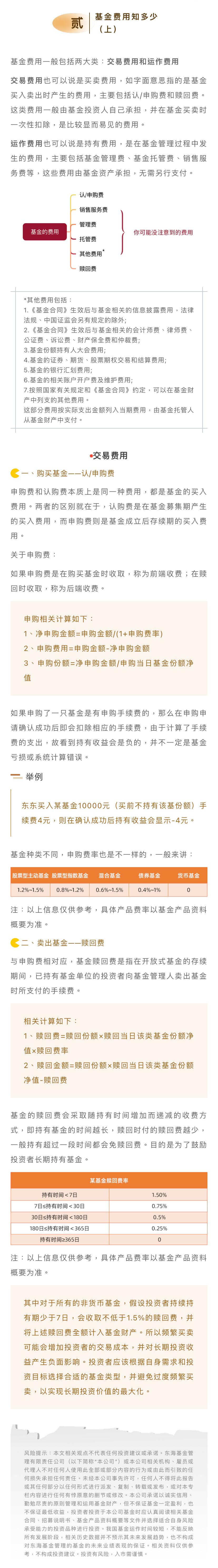 基金交易白皮書｜（貳）基金費用知多少（上）.png